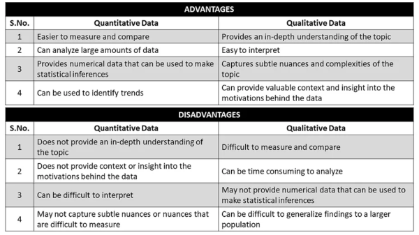 Quantitative vs Qualitative Data Analysis – Archpedia